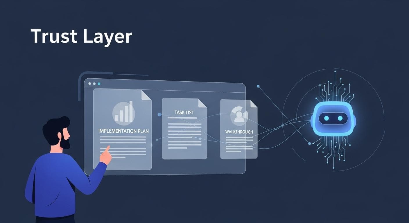 An illustration showing a developer reviewing AI-generated artifacts labeled 'Implementation Plan,' 'Task List,' and 'Walkthrough,' which form a trust layer for autonomous agent work.