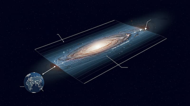 A clean infographic diagram showing Earth's view being blocked by the dusty plane of the Milky Way, labeled the 'Zone of Avoidance.' A hidden 'Great Attractor' lies beyond it.